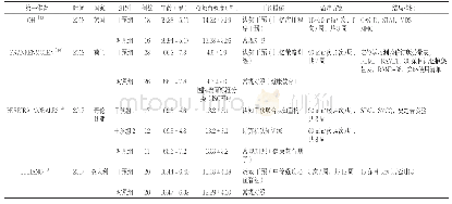 表2 纳入文献的基本特征