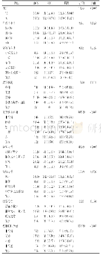 表1 不同特征体检人群抑郁情况比较[n(%)]