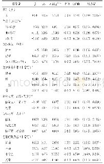 表2 抑郁发生影响因素的多因素Logistic回归分析