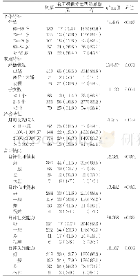 表1 不同特征社区老年人提供养老帮助意愿情况比较[n(%)]