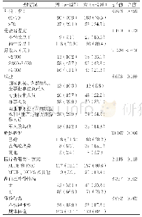 表1 不同性别老年原发性高血压病患者一般情况比较[n(%)]