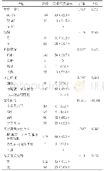 《表3 不同特征社区老年居民对预先指示的接受度比较[n(%)]》