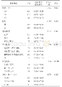 表1 不同基本情况老年慢性病患者ACP接受程度得分比较（x±s，分）