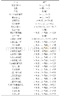 《表5 小学生发生同房间共眠影响因素的多因素Logistic回归分析的赋值表》