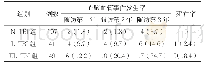 表3 三组DF患者心脑血管事件发生及死亡情况[n(%)]