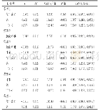 表4 膳食营养素对冠状动脉斑块稳定性影响的Logistic回归分析