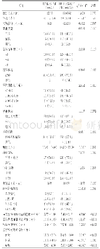 表1 早期结直肠癌患者BF不同水平组一般资料及BF相关评分比较