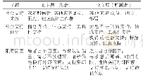 表2 脑卒中患者及其照顾者感知社会支持体验汇总表