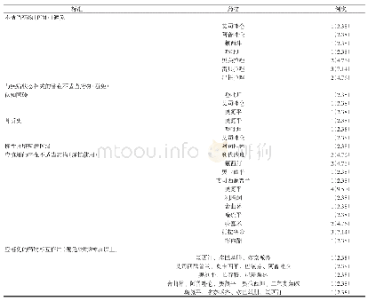 表2 依Beers标准审查出的PIM情况[n(%)]