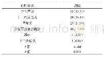 表1 114例患者病因诊断结果比较[n(%)]