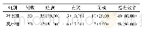 表1 两组患儿总有效率比较[n(%)]