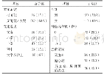 《表1 养老机构239例老年人的一般资料[n(%)]》