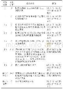 《表1 2017年ACC/AHA/HFRS对HFp EF治疗策略的更新内容》