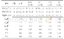 表2 降级治疗前后血气分析比较[M(P25,P75)]