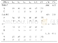 表4 各退变节段中影像学表现分布（节段数）