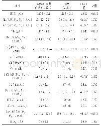 表4 无衰弱/衰弱前期和衰弱患者实验室指标比较