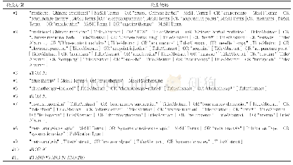 表1 PubMed文献检索策略