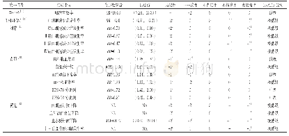 《表4 纳入文献的GRADE分级》