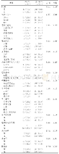 表1 PSD组和非PSD组一般临床资料比较[n(%)]