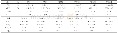 《表6 两组各脑区ROI CBF值比较[ml·（100 g)-1·min-1]》