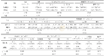 《表1 两组中老年人基本特征比较》