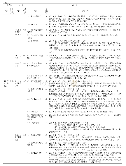 表1 临床住培基地（综合医院）全科医学科配置与建设评价模型