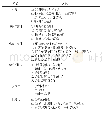 表3 大气稳定度等级：农村家庭医生签约服务质量评价量表的编制和信效度检验