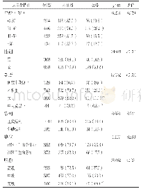 表1 不同人口学特征医生慢阻肺防治能力知识测试及格情况比较[n(%)]