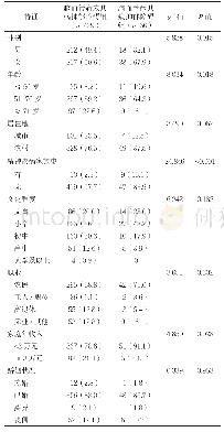 表1 脑血管病共病抑郁障碍组和脑血管病未共病抑郁障碍组患者人口学特征比较[n(%)]