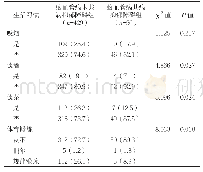 表2 脑血管病共病抑郁障碍组和脑血管病未共病抑郁障碍组患者生活习惯比较[n(%)]