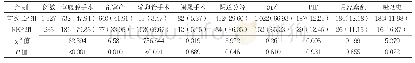 表5 首次EP患者与REP患者既往病史情况比较[n(%)]