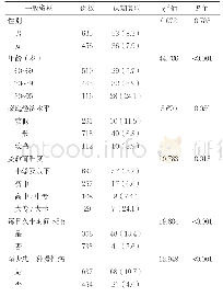 表1 不同一般资料老年人认知衰弱发生率比较[n(%)]