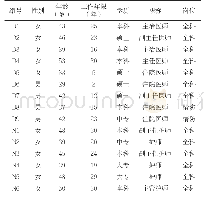 表1 15例受访者的基本资料