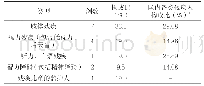 表2 参加访谈的21例残疾人构成情况