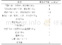 表4 常见食物的蛋白质含量简表