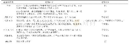 表6 KDOQI微量营养素推荐