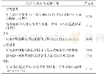 表4《重症医学会关于重症后幸存者远期损害的预测和识别国际共识》推荐的与筛选工具和时间有关的建议