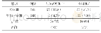 表4 ESS组与甲功正常组患者心力衰竭死亡率、全因死亡率比较[n(%)]