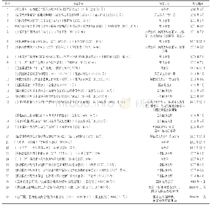 表1 2009—2018年我国发布的30篇慢性病防治相关的政策文件