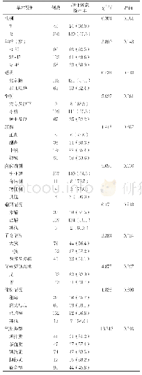 表1 不同基本资料家庭医生职业倦怠检出率比较[n(%)]