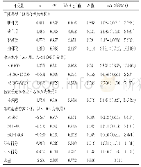 表1 0 家庭医生去个性化影响因素的多因素Logistic回归分析