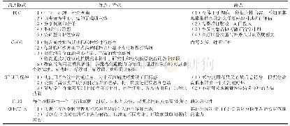 表1 国外主要医患沟通模式比较