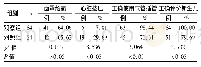 《表3 两组患儿复苏抢救技术应用情况比较》