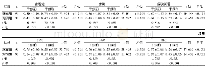 《表4 两组干预前后CSQ评分比较 (分, )》