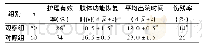 《表1 两组护理有效率、肢体功能恢复时间、平均出院时间及伤残率比较》