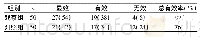 《表2 两组血压控制效果比较[例 (%) ]》