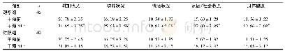 《表3 两组干预前后生活质量评分比较 (分, ±s)》