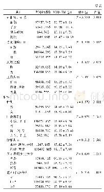 表1 168例老年MHD患者、主要照顾者一般资料及单因素分析(分，)