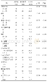 表1 肿瘤患者PICC导管血栓形成单因素分析