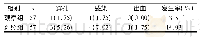 表3 两组术后并发症发生情况比较[例(%)]